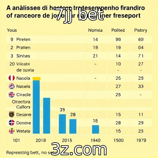 Números expressivos no desempenho financeiro de provedores de jogos